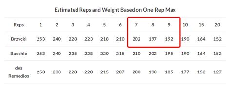 Nsca Rep Max Chart