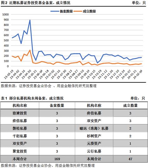 用益 私募市场周评：“30亿量化私募跑路”幕后主角被抓 用益专栏 用益信托网