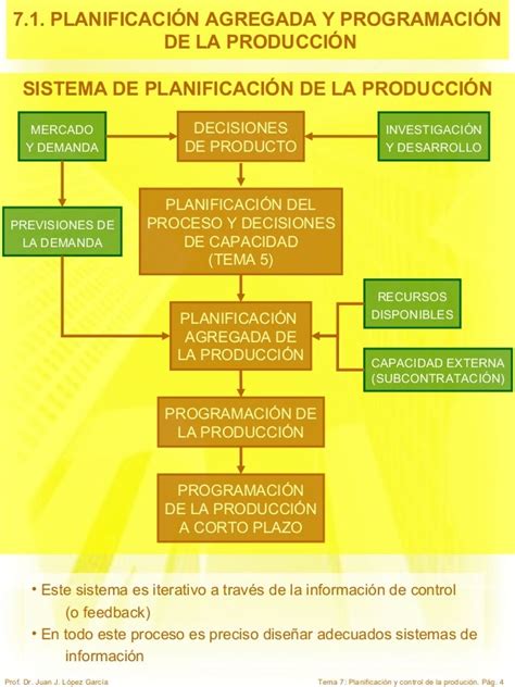 Tema 7 Planificación Y Control De La Producción