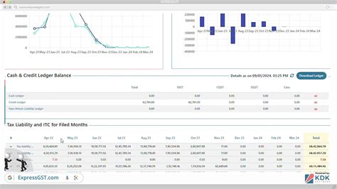 🚀 Streamline Your Gst Filing With Expressgst Youtube