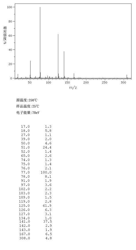 Trans Bis Phenylsulfonyl Ethylene H Nmr Spectrum