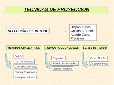 PPT TECNICAS DE PROYECCION DOKUMEN TIPS