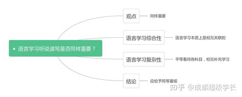 超级学长备考干货 4~5月雅思作文预测 范文！ 知乎