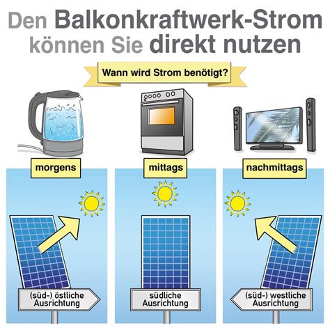 Balkonkraftwerk Richtig Befestigen