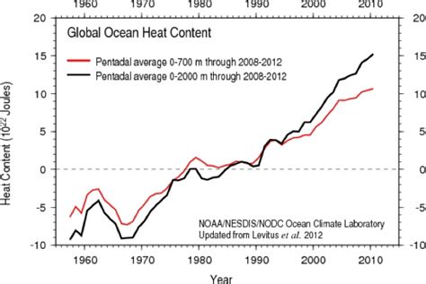 Study Ties Global Warming Hiatus To Pacific Cooldown Climate Central