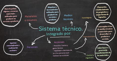 Factores sociales y sistemas técnicos Nueva Escuela Mexicana