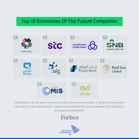 CIC Saudi Arabia On Twitter Forbes In Partnership With The RDIA Has