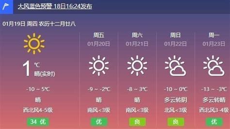 大风蓝色预警中 明日最高气温零下2℃北京时间