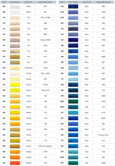 Embroidery Thread Conversion Chart | 2017 - 2018 Best Cars Reviews