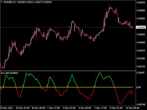 Buy And Sell Basket Indicator Top Mt Indicators Mq Ex Best