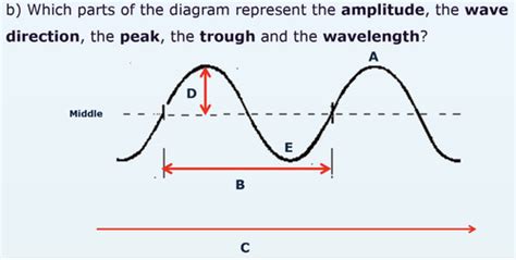 Physics Waves Flashcards Quizlet