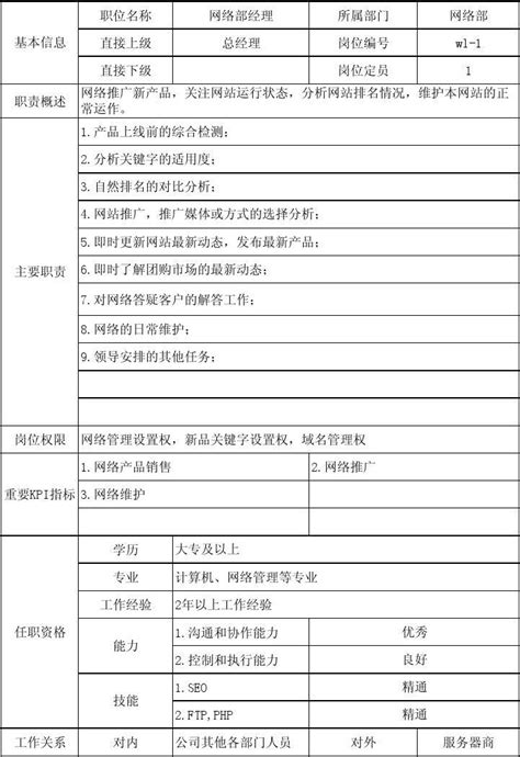 网络管理部岗位说明书 Word文档在线阅读与下载 无忧文档