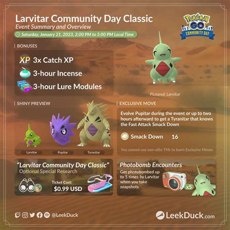 Pokemon Go Community Day Classic