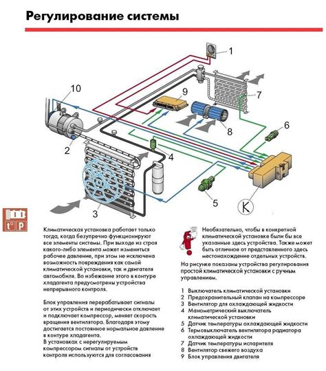 Автомобильный кондиционер - устройство и принцип работы кондиционера в ...