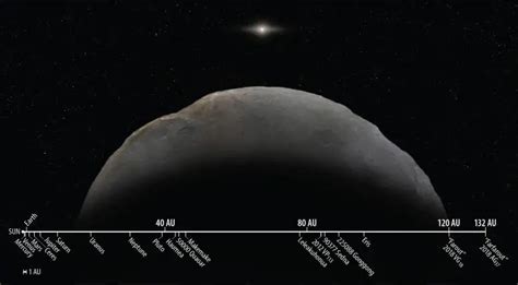 “Farfarout” – Astronomers Confirm Solar System’s Most Distant Planetoid