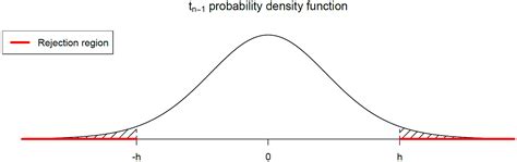 Hypothesis Testing Prof Sujit Sahu