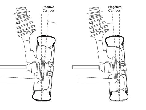 Club Car Camber Adjustment Diagram