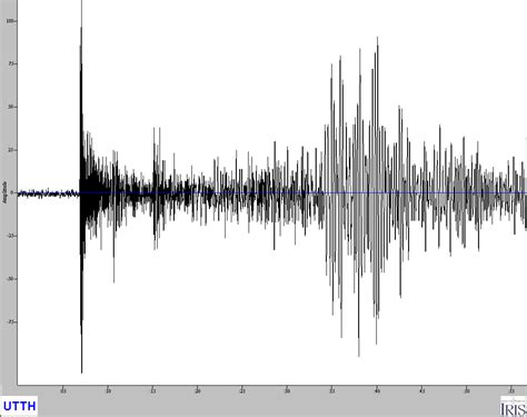 Earthscope Consortium On Twitter Rt Utthseismology A Second