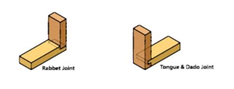 Dowel Joints Advantages and Disadvantages – (Top Joining Method)