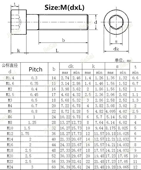 M3 M4 M5 M6 Din912 304 Stainless Steel Hexagon Socket Head Cap Screws