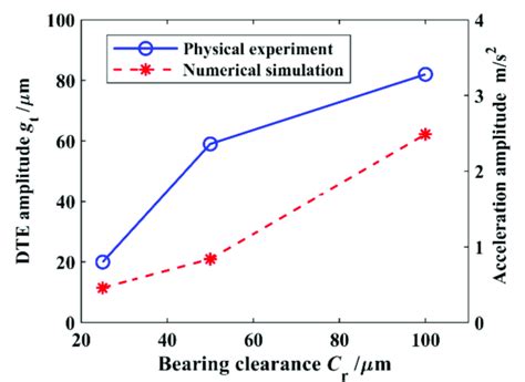 Physical Experiment Download Scientific Diagram