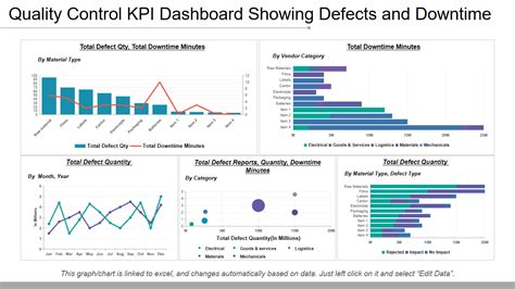 Top 10 Quality Dashboard Templates With Samples And Examples