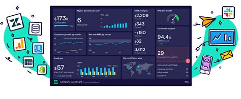 Geckoboard Professional KPI Dashboards No Hassle