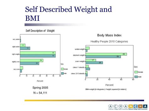 Ppt Update On The Acha National College Health Assessment Powerpoint