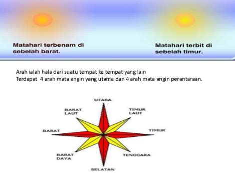 Gambar Arah Mata Angin Lengkap Serat