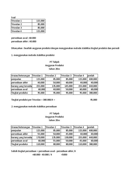 Detail Contoh Anggaran Biaya Produksi Koleksi Nomer 17