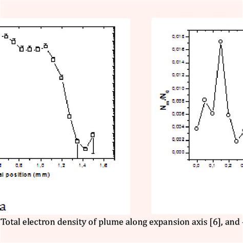 Raman Spectra Of Molybdenum Carbides Prepared With Heating Rate Of 1