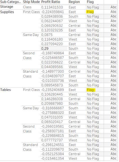 Campos Calculados En Tableau Una Primera Gu A De La Funci N If