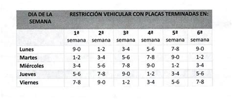 Pilas así rota el pico y placa en Bucaramanga este 1 de marzo