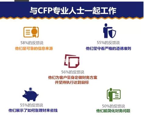 Cfp官网cfp报名与认证系统