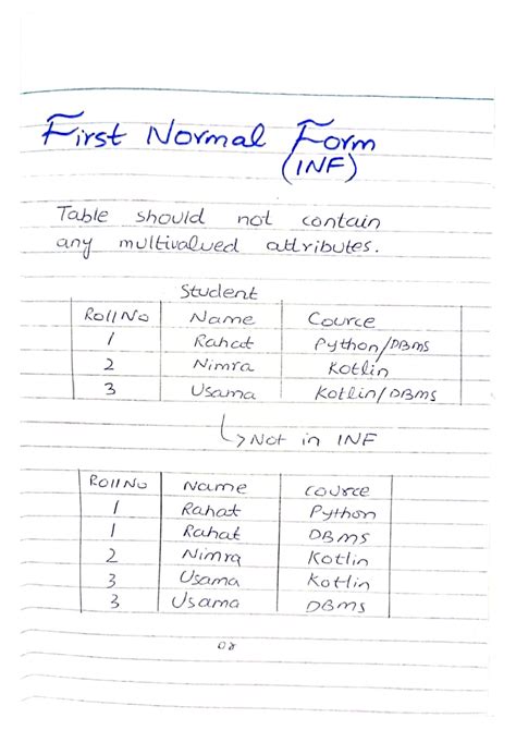 SOLUTION Normalization In Dbms Sql 1nf 2nf 3nf 4nf 5nf Bcnf With