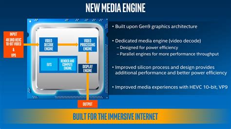 Intel anuncia su 7ª Generación de procesadores Core