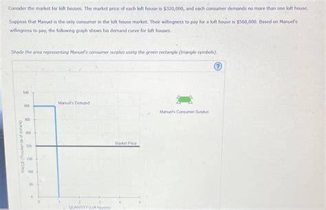 Consider The Market For Loft Houses The Market Price Chegg