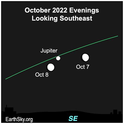 See the moon near Jupiter October 7 and 8