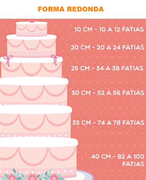 Descobrir 76 Imagem Bolo De 30 Cm Rende Quantas Fatias Br