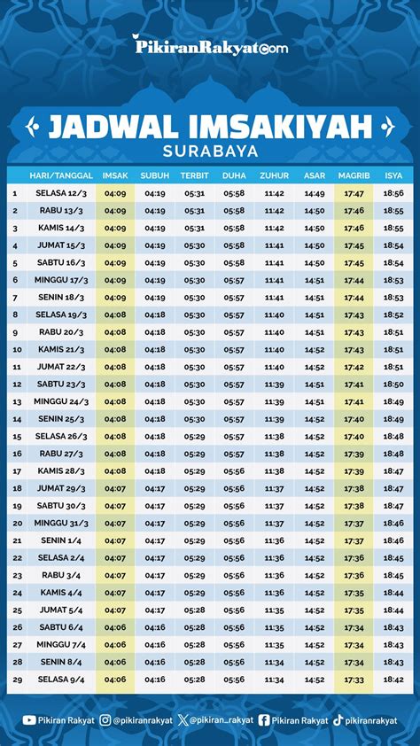 Jadwal Lengkap Imsakiyah Surabaya Selama Ramadhan 2024 Sahur Imsak