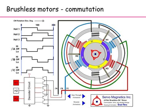 Ppt Permanent Magnet Pm Dc Motors Powerpoint Presentation Free