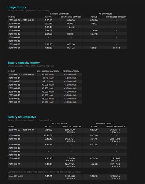 Terrible battery performance is Surface pro 6 - Microsoft Community