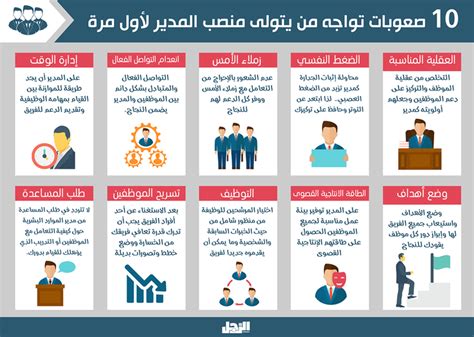 التحديات التي تواجه المدير إنفوجراف الرجل