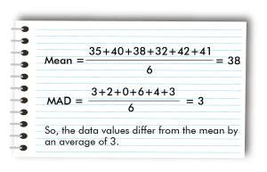 Mean Absolute Deviation (Definitions, Examples)- BYJUS