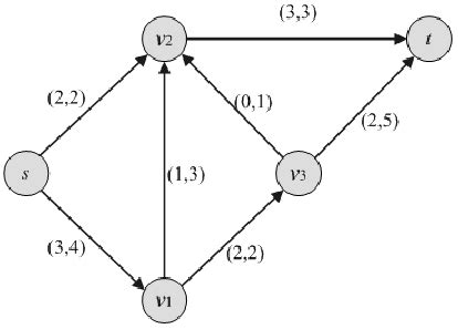 A flow in a network | Download Scientific Diagram