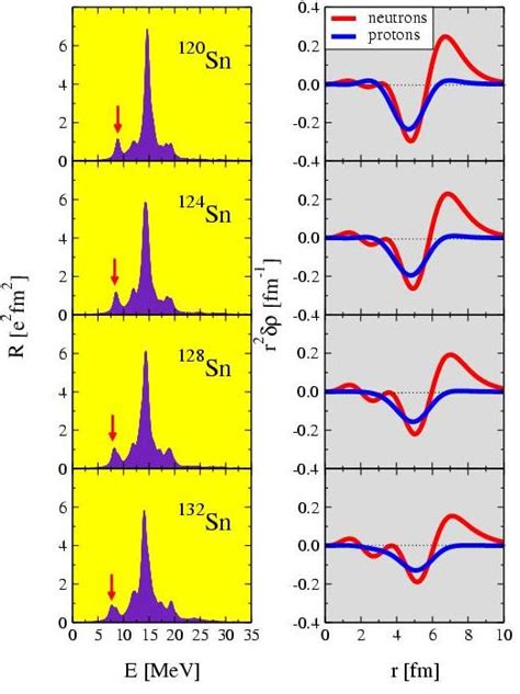 Relativistic Quasiparticle Random Phase Approximation