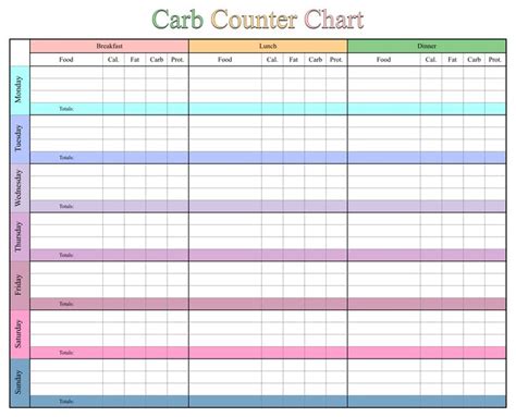 Printable Carb Counter Chart Carb Counter Carb Counter Chart