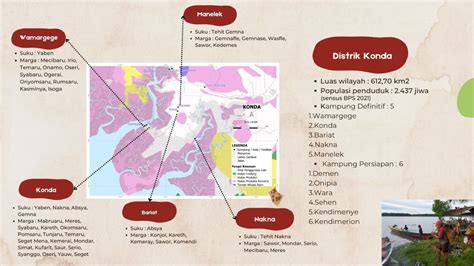 Masyarakat Adat Di Sorong Selatan Tak Ingin Hutan Jadi Kebun Sawit