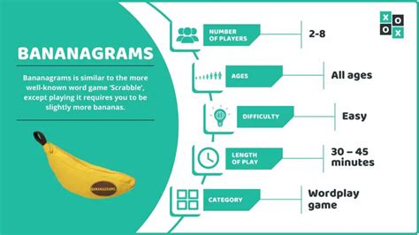 Bananagrams Rules: Scoring and How to Play - Group Games 101