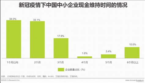 2020年疫情下中国新经济产业投资研究报告财经头条